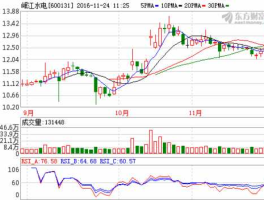 股票600131，水电股票有哪些？