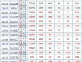 12月新股申购一览表？10月份上市的新股？