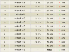 中国央行加息最新消息（中国央行加息最新消息,对银行影响）