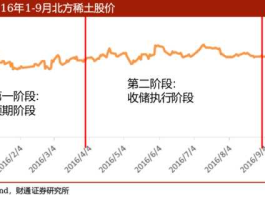 北方稀土股票？军工加稀土股票有哪些？