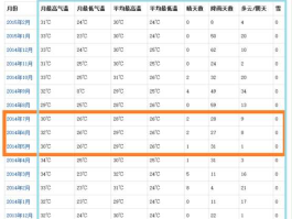 新加坡天气预报15天查询（新加坡天气预报15天查询百度百科）