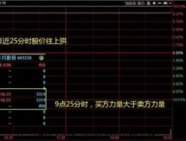 集合竞价选股（如何在盘中快速选股？）