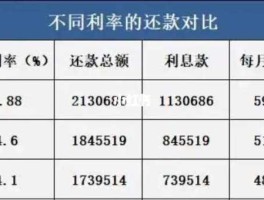 5万元一年利息多少钱(三十万一年利息是多少钱)