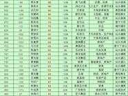 万泽地产，潮汕富豪排行版谁知道？