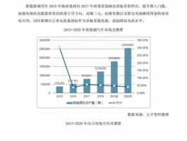 新能源行业发展现状（新能源行业发展现状及未来趋势）