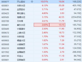 四川双马股票，水泥股票基金有哪些？