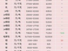 金属价格实时行情（稀有金属价格实时行情）