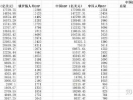 俄罗斯GDP总量2021（俄罗斯有多少人口2021年？）