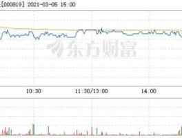 岳阳兴长股票（岳阳兴长花园怎么样？）