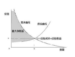 经济学边际效应？边际效应指的是什么？