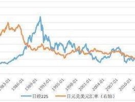 1990年日元对美元汇率(1990年日元对人民币汇率走势)