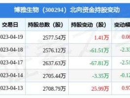 博雅生物股票 江西上市公司多少？