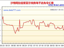 沙特里亚尔人民币汇率（沙特里亚尔汇率走势）