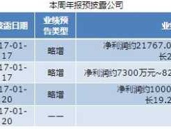 002479富春环保 2010年12月31日公布了年报披露时间表，为什么以002打头的股票没有披露时间？