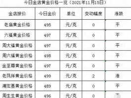 老庙黄金价格多少一克？老庙黄金有假的吗或着纯度不够，我们这边搞活功249元一克？