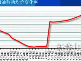 三地原油变化率（什么是原油的移动变化率？）