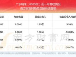 广东明珠股票，中？百货的股票有哪些？