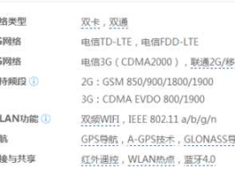 华为荣耀6plus电信版？电信营业厅上班时间？