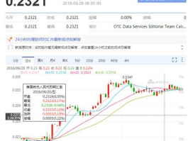 2016年泰铢汇率对人民币（泰铢2018年汇率）