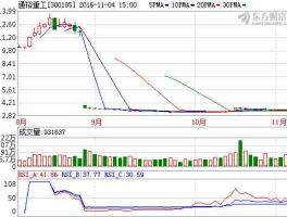 300185股票，通裕重工亏本还有救吗？