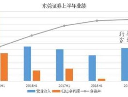 东莞控股（东莞控股持有中山证券多少股份？）