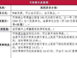 无锡转债，转债占比什么意思？