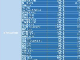 正规期货公司名单（期货手续费一览表2023）