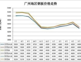 钢材走势 如何看钢材行情走势？