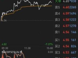 股市的50是什么股（50是什么股票）