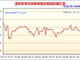 津巴布韦币和人民币的汇率（现在津巴布韦币和人民币的汇率）