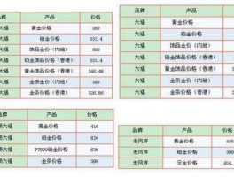 今日黄金价格1克多少钱，黄金一克等于多少一钱又是多少现在到金铺打金价格如何？