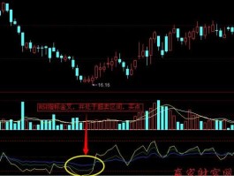 rsi是什么意思？rsi啥意思，金叉咋回事？