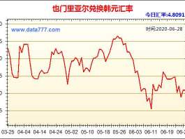 也门里亚尔兑换人民币汇率(也门和人民币的汇率)