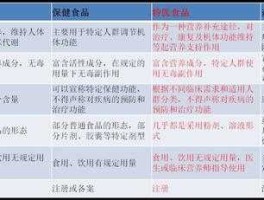 保健品？吃保健品有什么好处和坏处？
