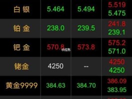 2021年金价预测(2021年金价会跌到多少)