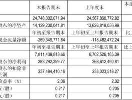 海信电器股票，海信宽带股票代码？