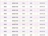 银行金条价格今日最新价2023（金2023年是多少？）