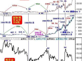 黄金白银套利软件 黄金白银如何按比例套利？