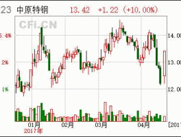 002423中原特钢？中原特钢是军工企业么？