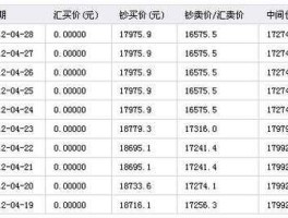 人民币和韩币的汇率 韩元兑换人民币历年汇率？
