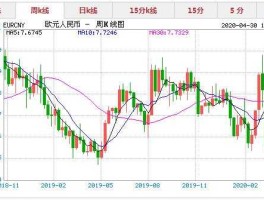 4月欧元牌价(欧元兑换人民币4月1号汇率)