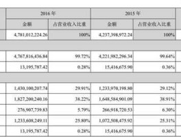 三全食品股票，O2O概念股龙头有哪些？