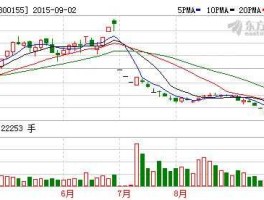 300155安居宝，股价512元的股票？