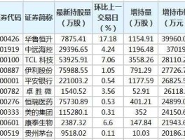 华鲁恒升股票？化工龙头股票有哪些？