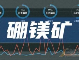 涉矿概念股 钾盐矿上市公司有哪些？