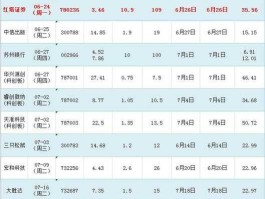 红塔证劵，红塔证券手机版可以申购新股吗？