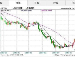 人民币对泰铢汇率今日实时行情(人民币对泰铢的汇率今天是多少)