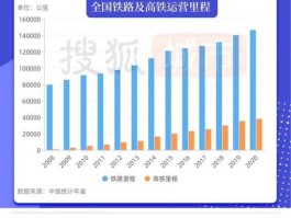 澳洲重启高铁计划（中国铁路2021在世界排名？）