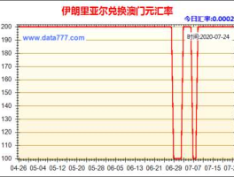 伊朗里亚尔兑人民币汇率查询（伊朗里亚尔对人民币汇率换算）