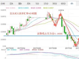 人民币日元汇率走势分析(人民币日元汇率今日价格)